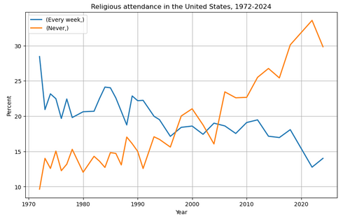religion in the United States